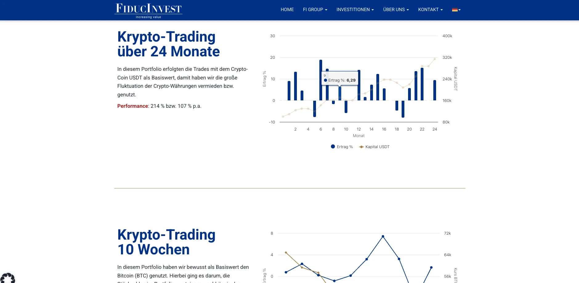 FI Fiducinvest